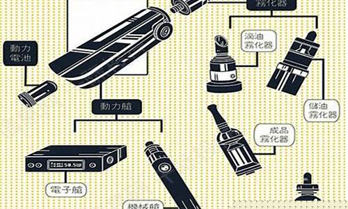 电子烟是冷的(电子烟很凉)