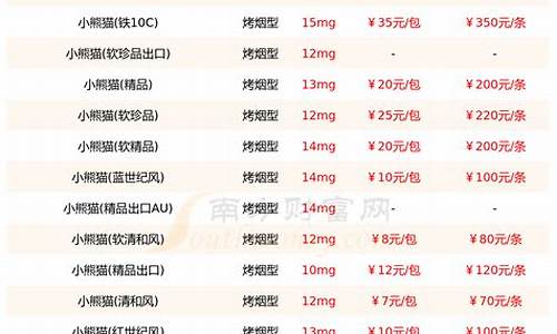 小熊猫电子烟(小熊猫烟头)