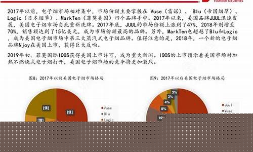 电子烟市场竞争加剧 悦刻降价战略分析