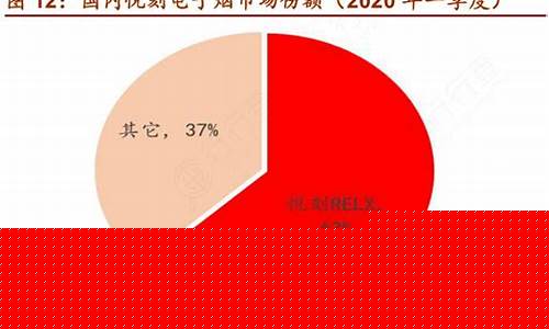 悦刻电子烟市场份额分析与未来发展趋势