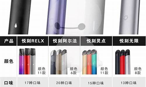 揭秘悦刻灵点是第几代电子烟