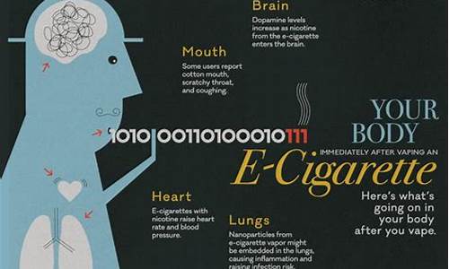 电子烟对健康的潜在风险与科学研究进展
