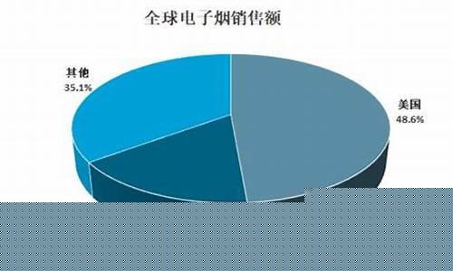 电子烟行业监管政策变化对市场的影响